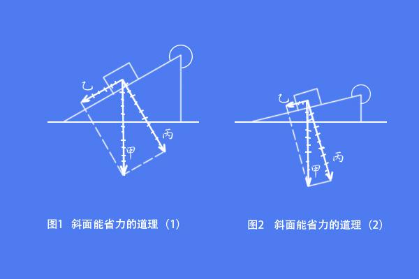 骑自行车爬坡时，为什么走“S”形更省力？