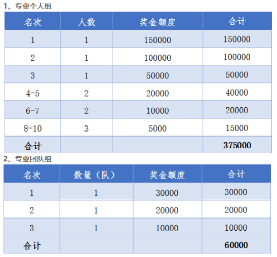 最高奖金降至3万元  2020环羊卓雍措报名啦