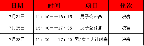 調(diào)整！東京奧運會自行車項目賽歷公布
