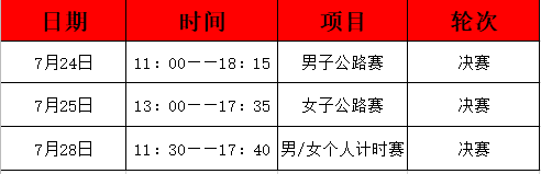 调整！东京奥运会自行车项目赛历公布