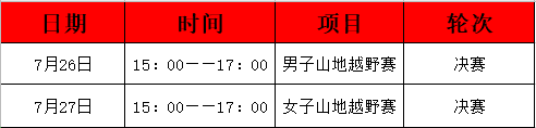 調(diào)整！東京奧運會自行車項目賽歷公布