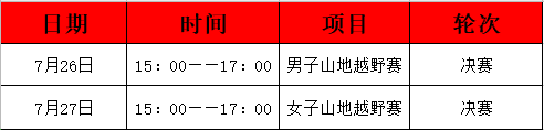 调整！东京奥运会自行车项目赛历公布