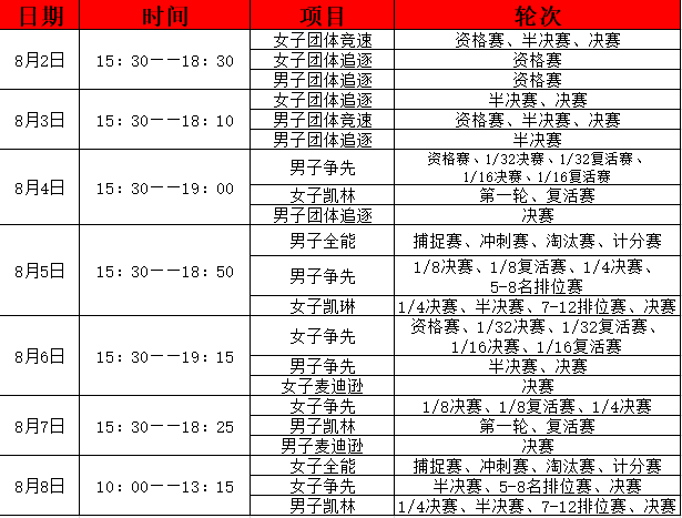 調(diào)整！東京奧運會自行車項目賽歷公布