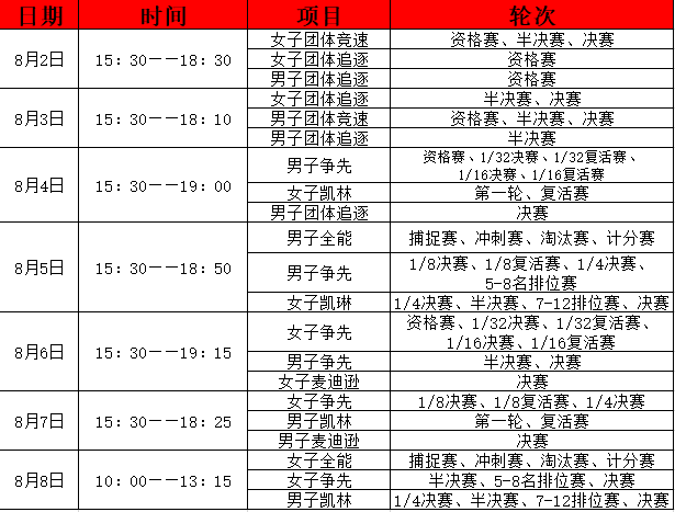 调整！东京奥运会自行车项目赛历公布