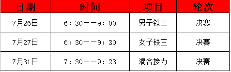 調(diào)整！東京奧運會自行車項目賽歷公布