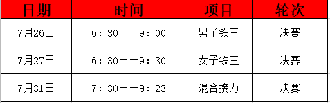 调整！东京奥运会自行车项目赛历公布