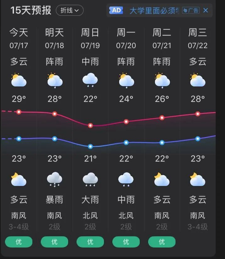 創(chuàng)國內(nèi)最快紀(jì)錄 朱培超13小時55分完成Everesting挑戰(zhàn)