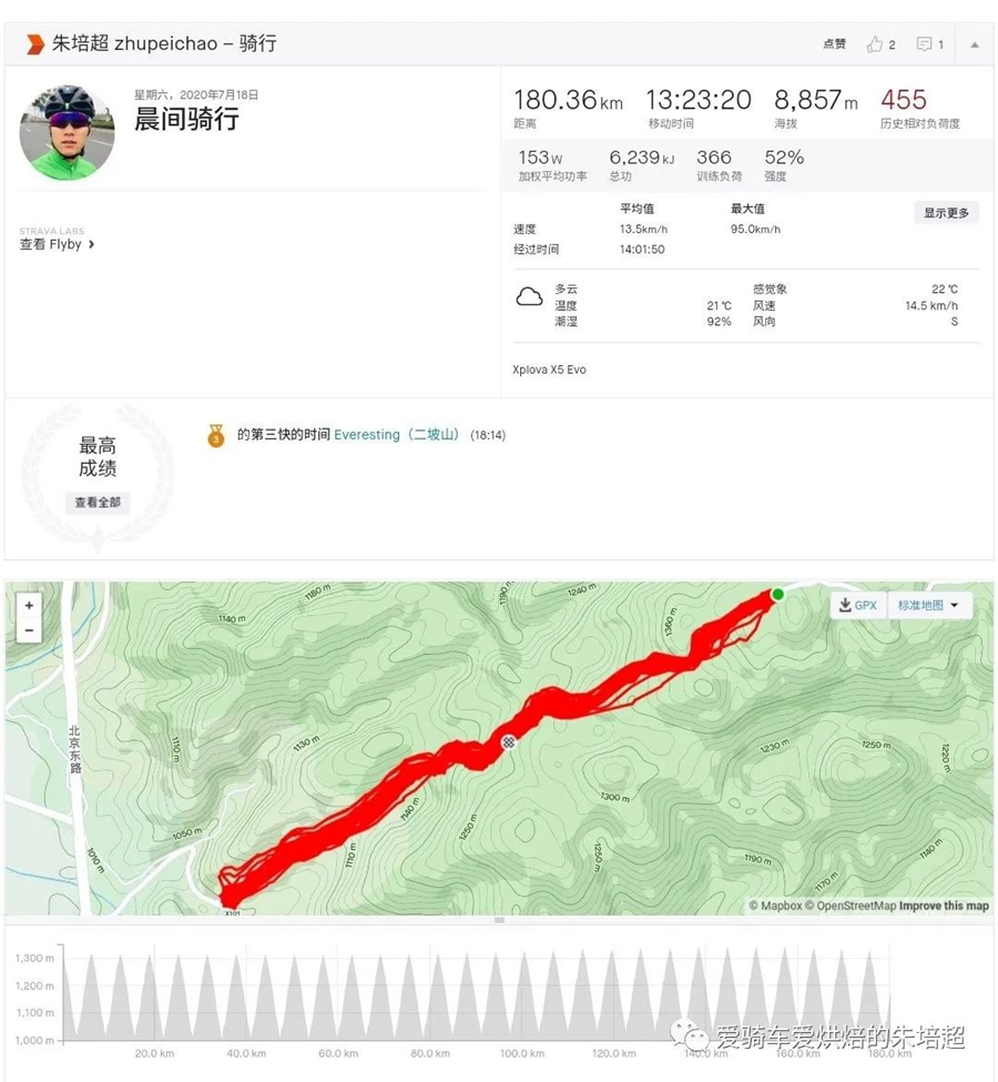 創(chuàng)國內(nèi)最快紀(jì)錄 朱培超13小時55分完成Everesting挑戰(zhàn)