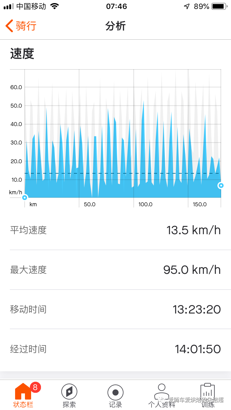 創(chuàng)國內(nèi)最快紀(jì)錄 朱培超13小時55分完成Everesting挑戰(zhàn)