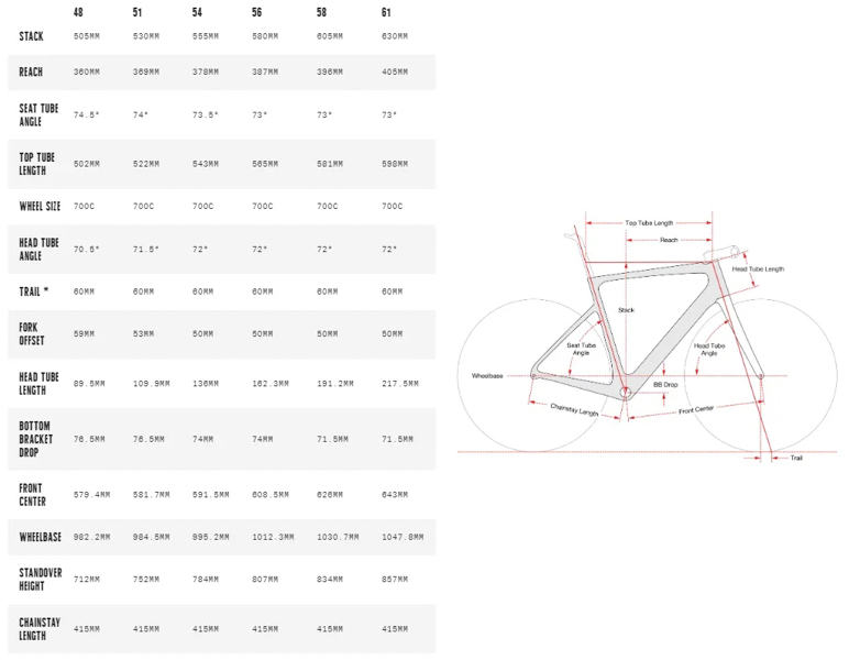 专为Roubaix设计 Cervelo推出全新车系Caledonia