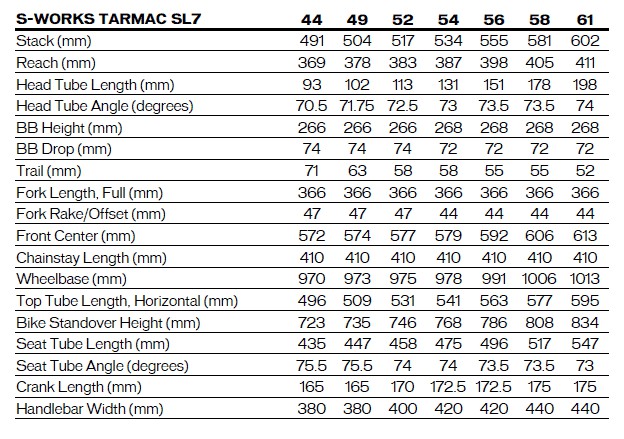 新款Specialized Tarmac SL7公路车全解析