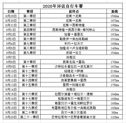 赛程、直播、阵容…2020环法观赛指南请查收！