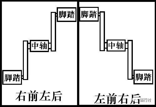 掌握定车技巧，可以有效避免摔车