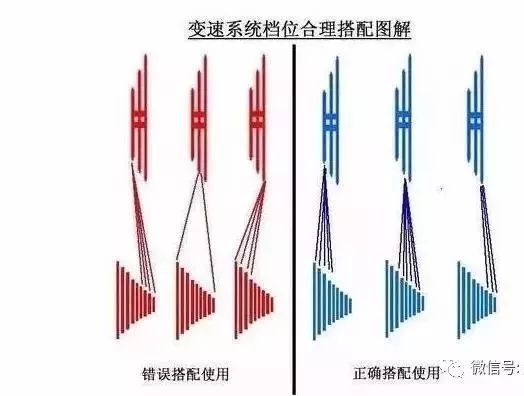 山地车正确档位搭配，不懂的话很伤车！