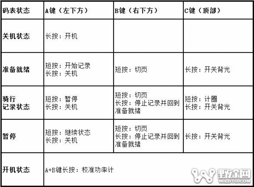 野途评测｜国产新势力 迈金专业自行车码表C406