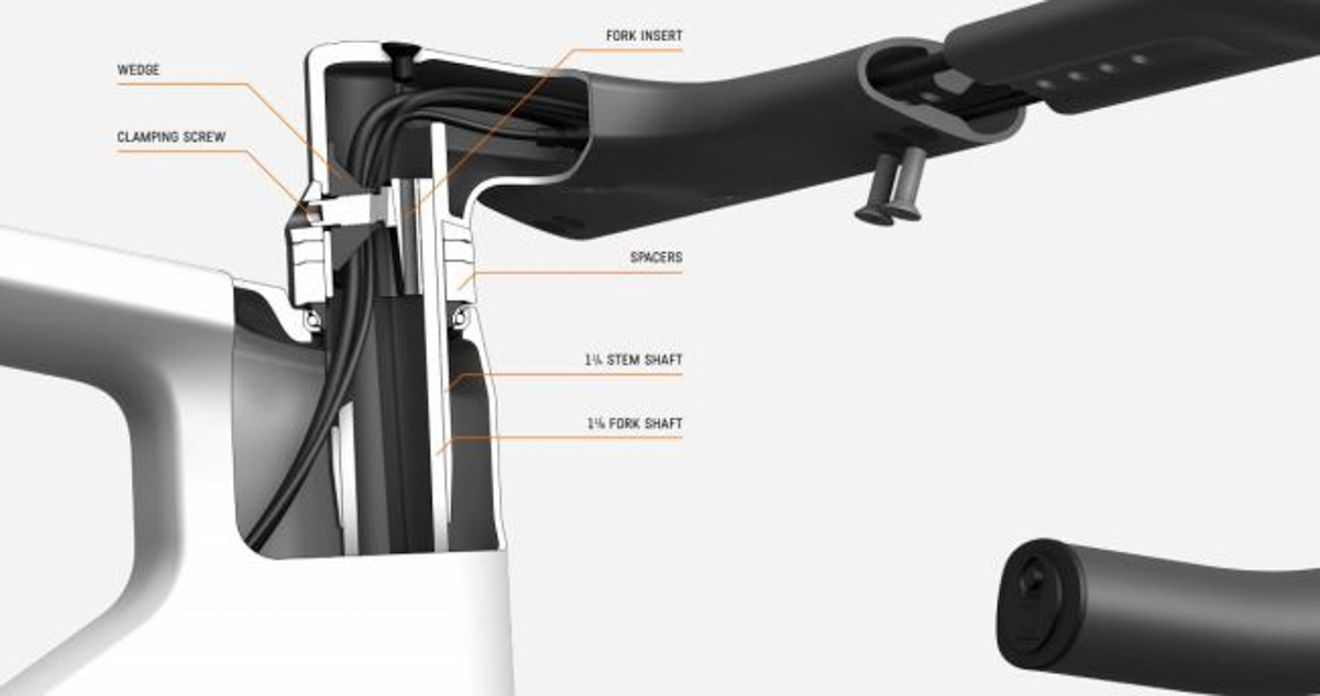 几何宽松全内走线 Canyon发布2021 Aeroad新系列