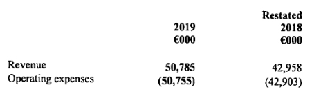 再创新高！英力士车队2019年预算达4个亿