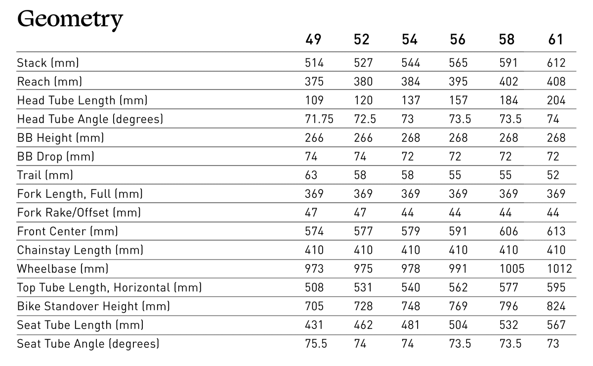 585克车架轻过Tarmac  闪电发布碟刹公路Aethos