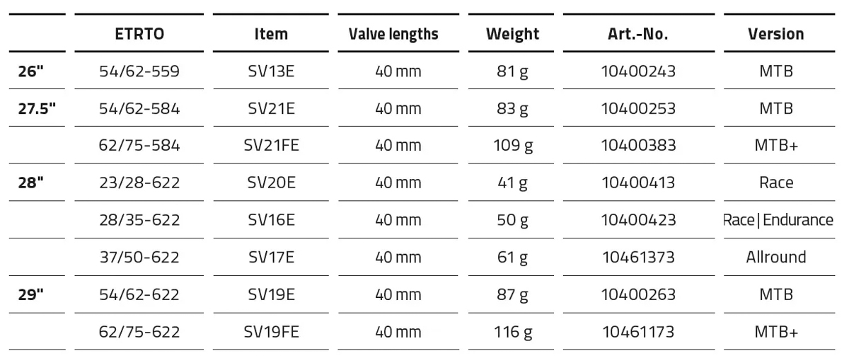 新材料优于乳胶？Schwalbe Aerothan透明内胎