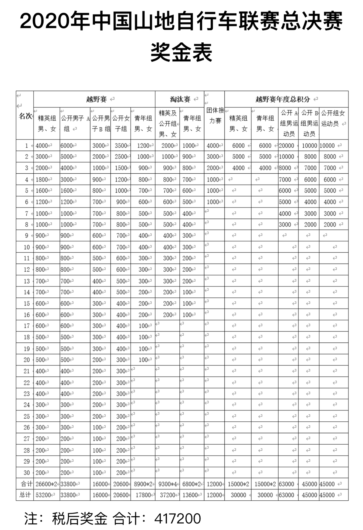 全年三场十月开战！中国山地自行车联赛新赛程公布