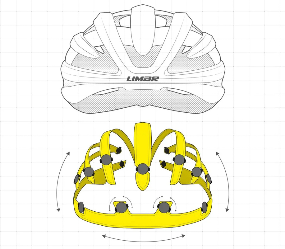 Limar发布新款公路车头盔 融入更轻的MIPS AI技术