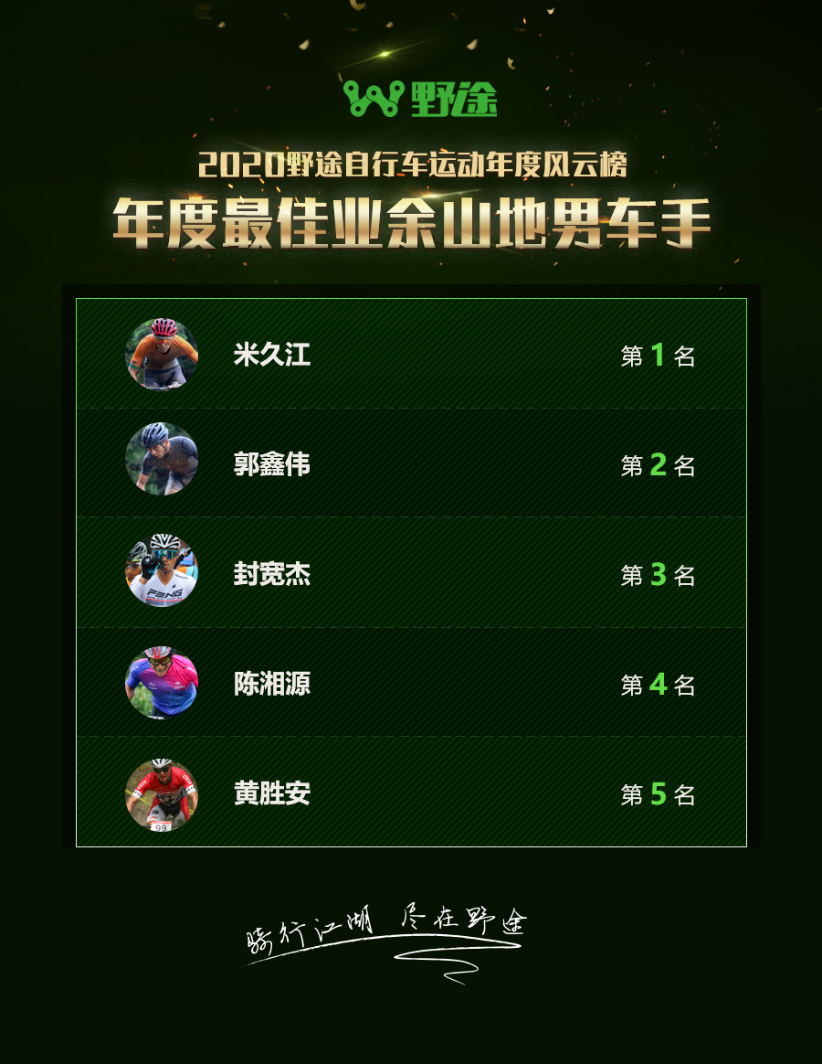為你們點(diǎn)贊！2020野途自行車運(yùn)動(dòng)年度風(fēng)云榜出爐