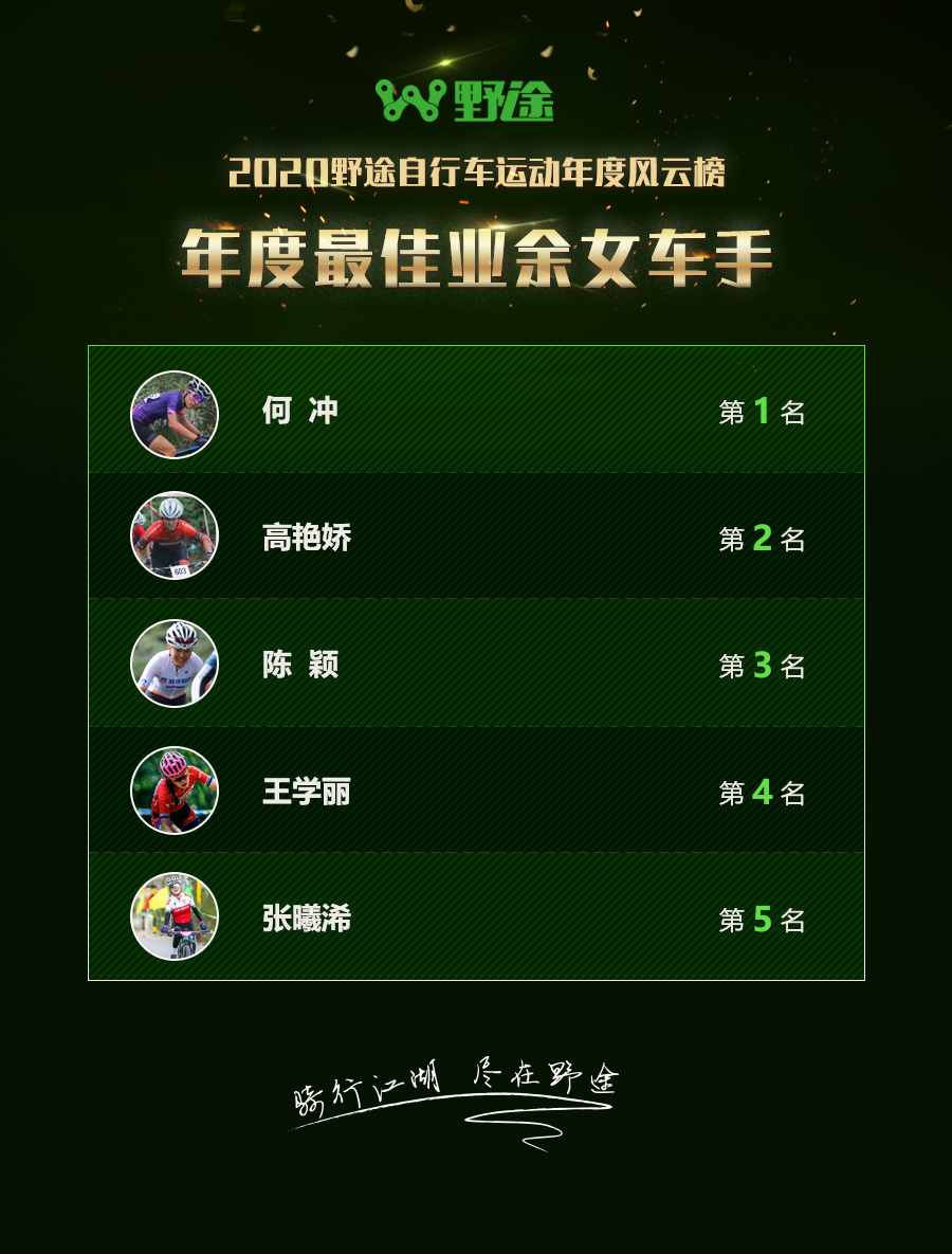 為你們點(diǎn)贊！2020野途自行車運(yùn)動(dòng)年度風(fēng)云榜出爐