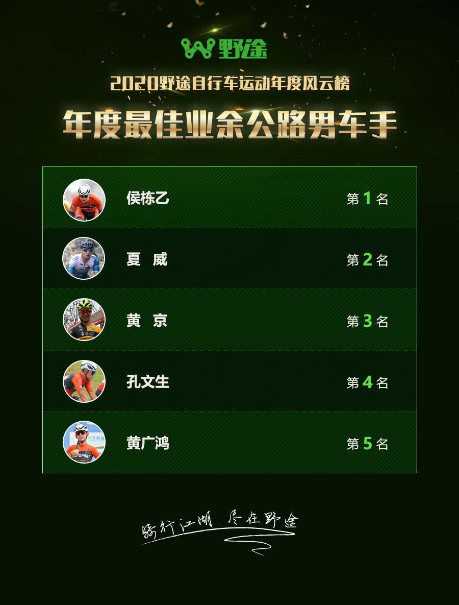 為你們點(diǎn)贊！2020野途自行車運(yùn)動(dòng)年度風(fēng)云榜出爐