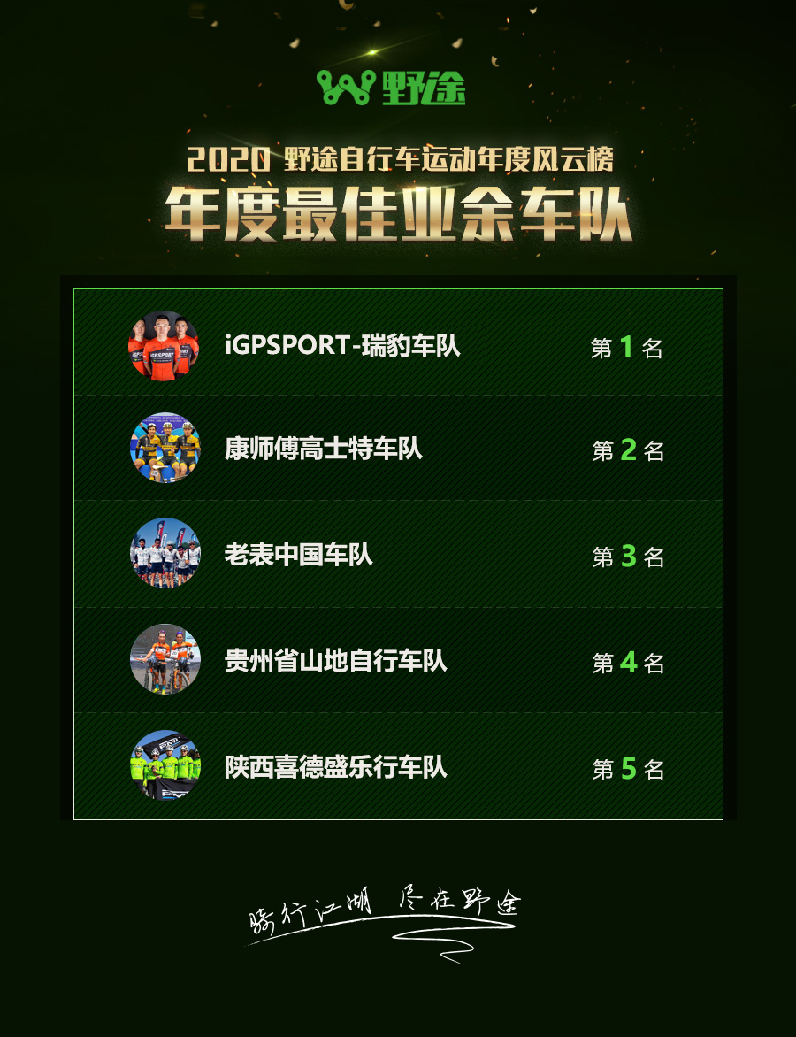 為你們點(diǎn)贊！2020野途自行車運(yùn)動(dòng)年度風(fēng)云榜出爐