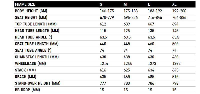扩充电助力阵容 Canyon推出新车Torque：On