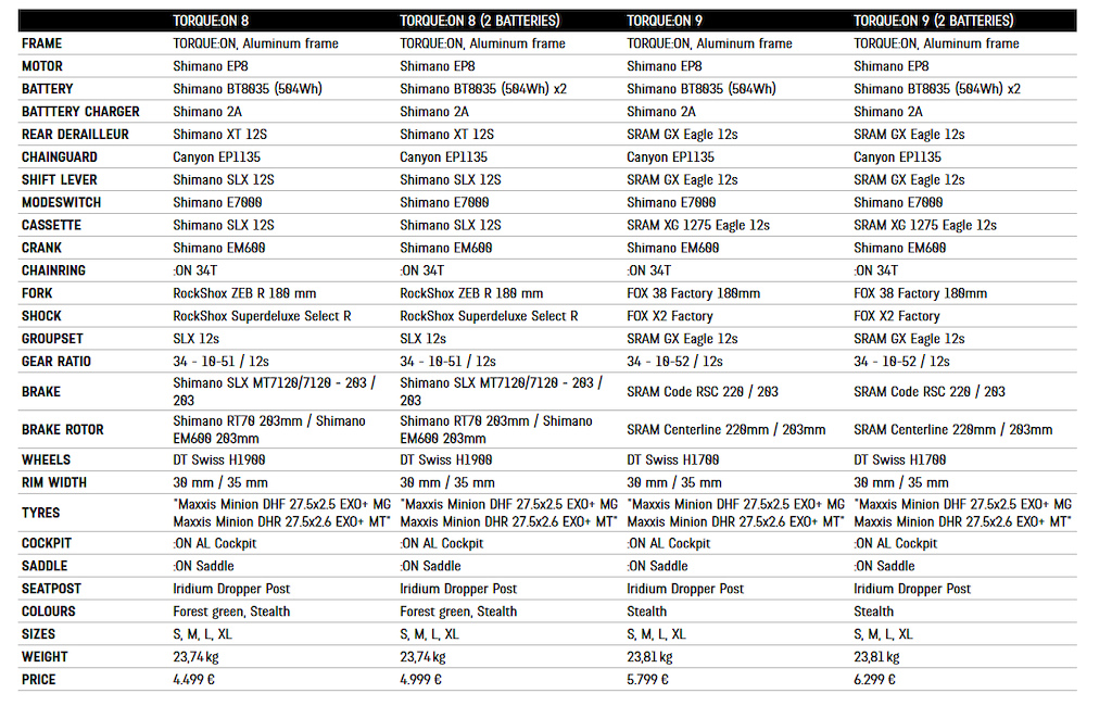 扩充电助力阵容 Canyon推出新车Torque：On