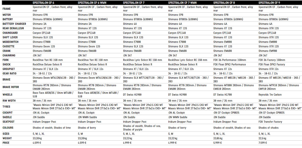 扩充电助力阵容 Canyon推出新车Torque：On
