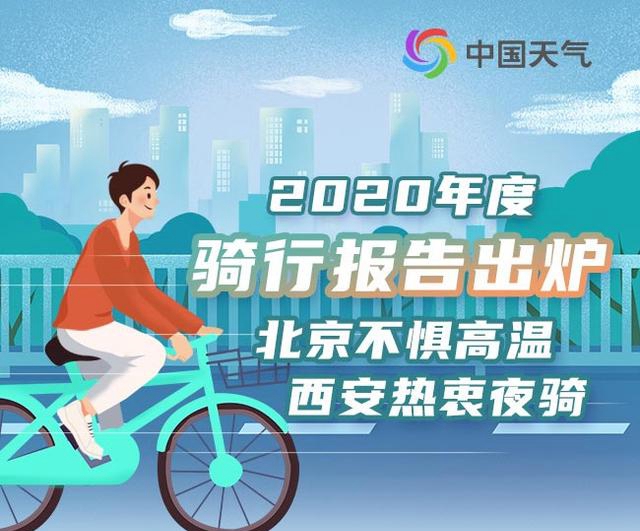 2020年度骑行报告出炉：北京不惧高温西安热衷夜骑