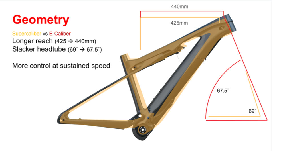 竞赛级XC也电助力 Trek推出E-Caliber