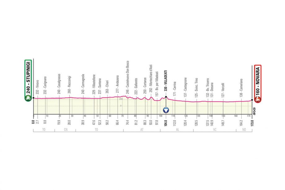 两场计时赛 六个高山终点 2021环意路线公布