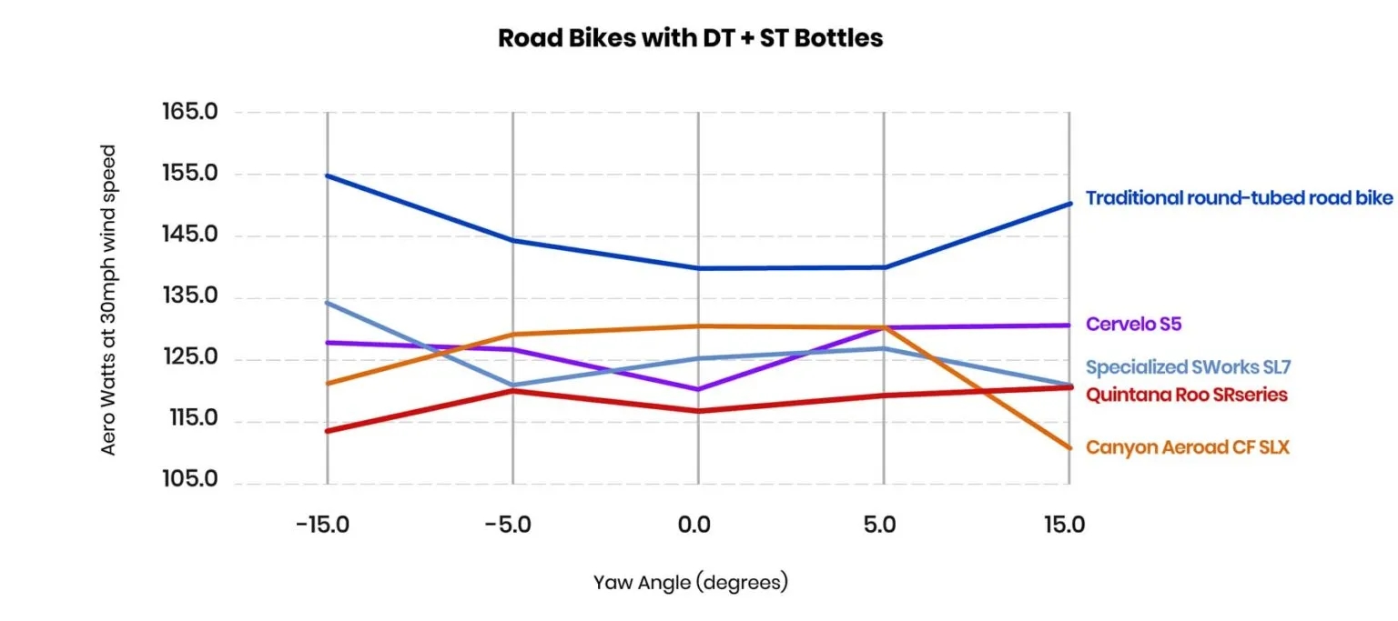 车架组再轻240g Quintana Roo的SRsix顶级气动公路