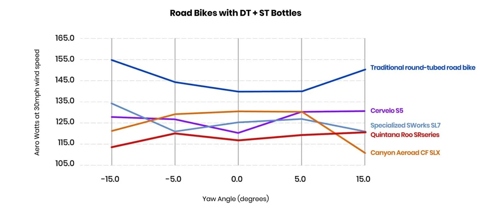 车架组再轻240g Quintana Roo的SRsix顶级气动公路