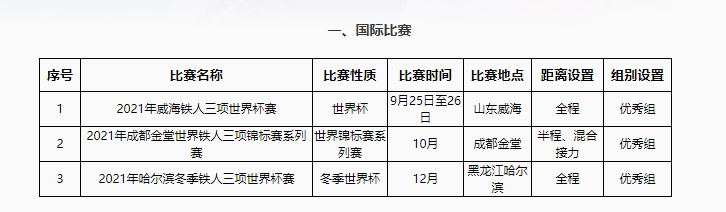 中铁协公布2021年铁三赛事计划