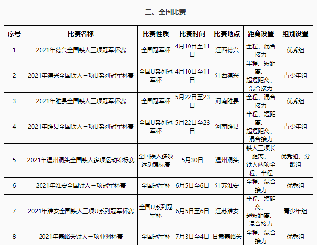 中铁协公布2021年铁三赛事计划