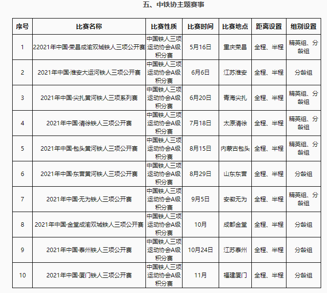 中铁协公布2021年铁三赛事计划