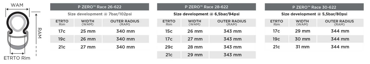 新配方新宽度 倍耐力更新P Zero系列开口胎