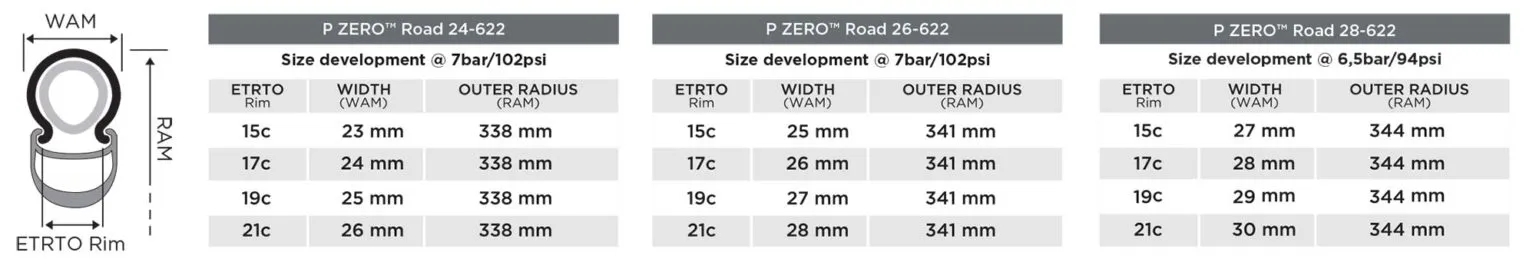 新配方新宽度 倍耐力更新P Zero系列开口胎