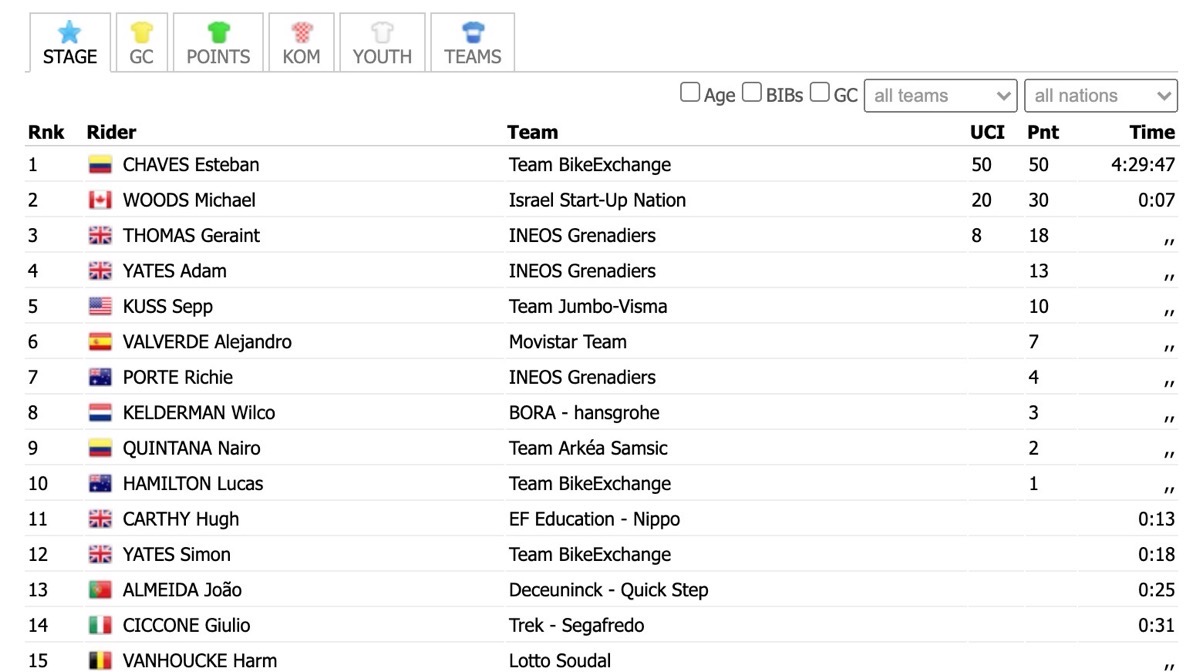 环加泰罗尼亚S4 查韦斯单飞夺冠 英力士霸统GC榜