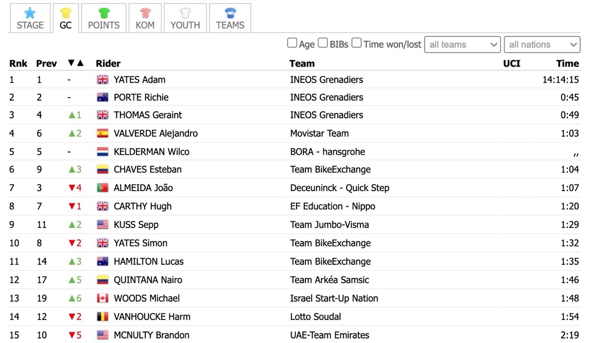 环加泰罗尼亚S4 查韦斯单飞夺冠 英力士霸统GC榜