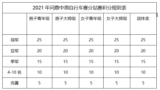 “全年四站+积分模式” 一场骑游盛会即将燃爆中原!