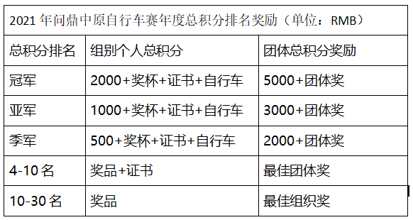 “全年四站+积分模式” 一场骑游盛会即将燃爆中原!