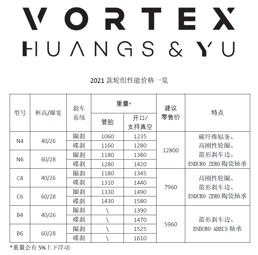 中国展 | VORTEX轮组上海展首秀 N9封闭轮吸睛
