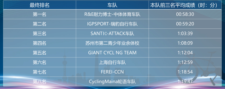 中国展 | “骑鬥”软件发布  自行车电竞锦标赛激情来袭