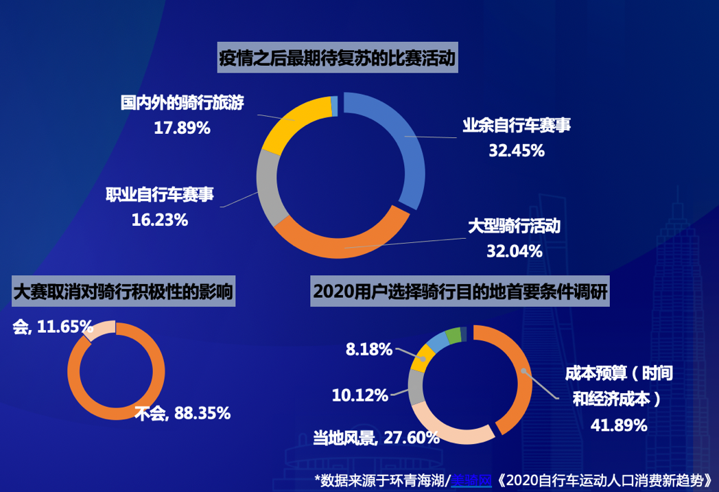 合作共赢进行时！Onelap开启线上开放平台新篇章