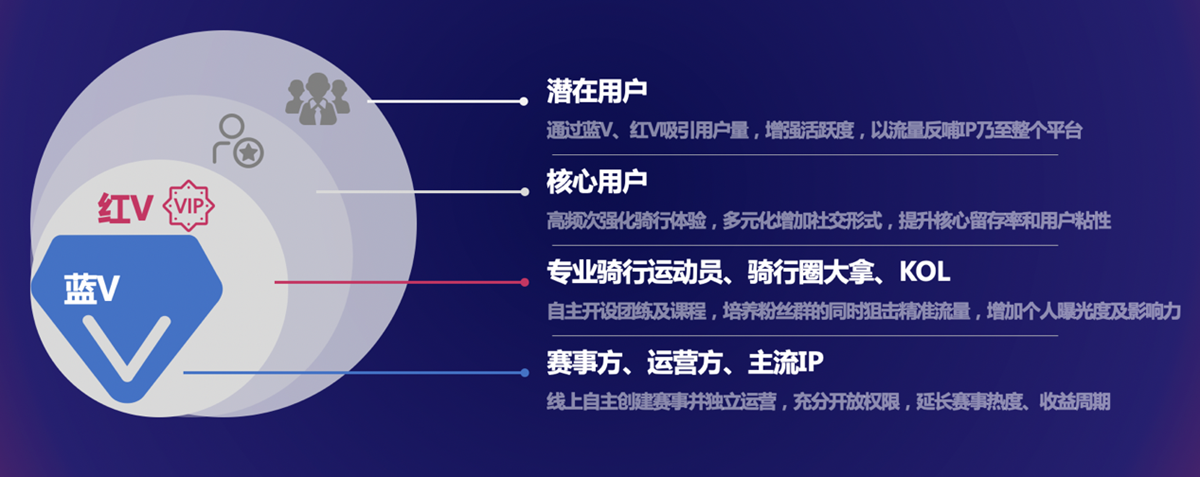 中国展 | 迈金许超：社交 开放  Onelap 2.0更多元